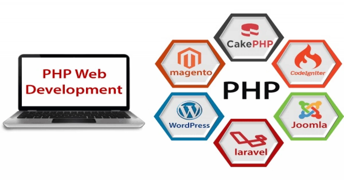 An Introduction to PHP and Its Frameworks | Learn About PHP Web Development