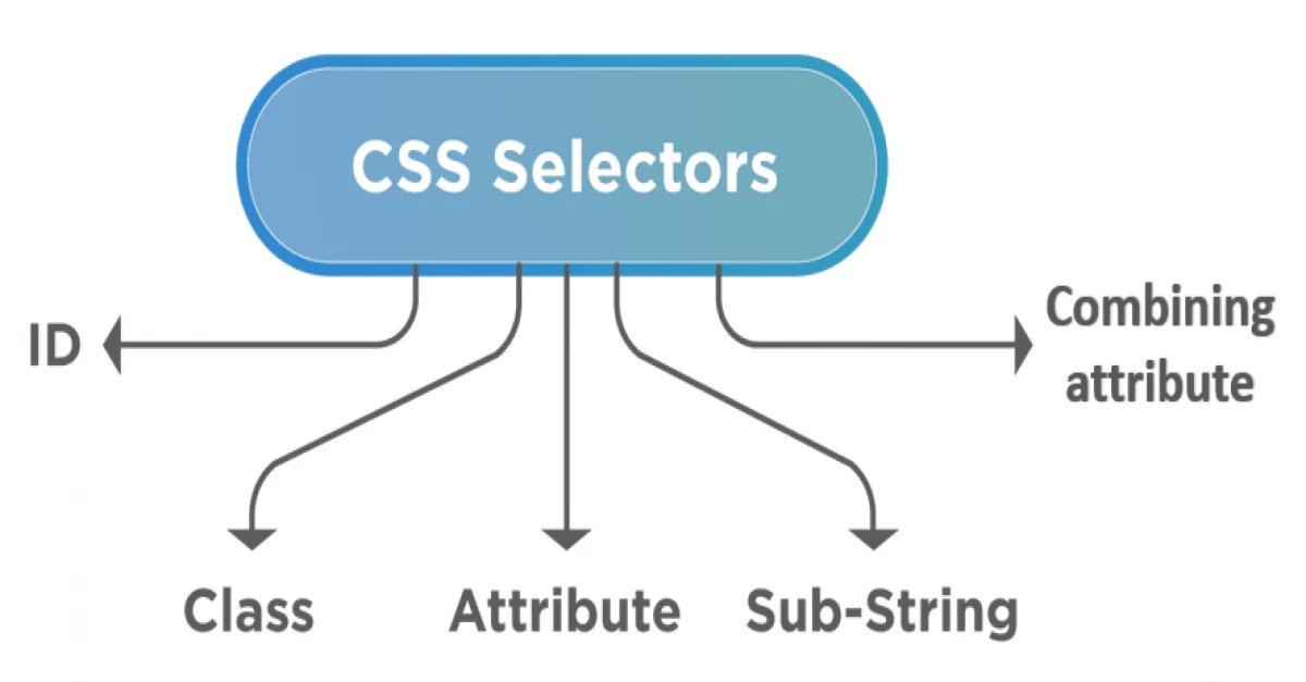 different types of Selectors in CSS